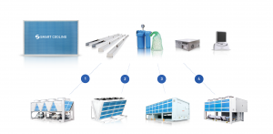 Adiabatic cooling system smart cooling