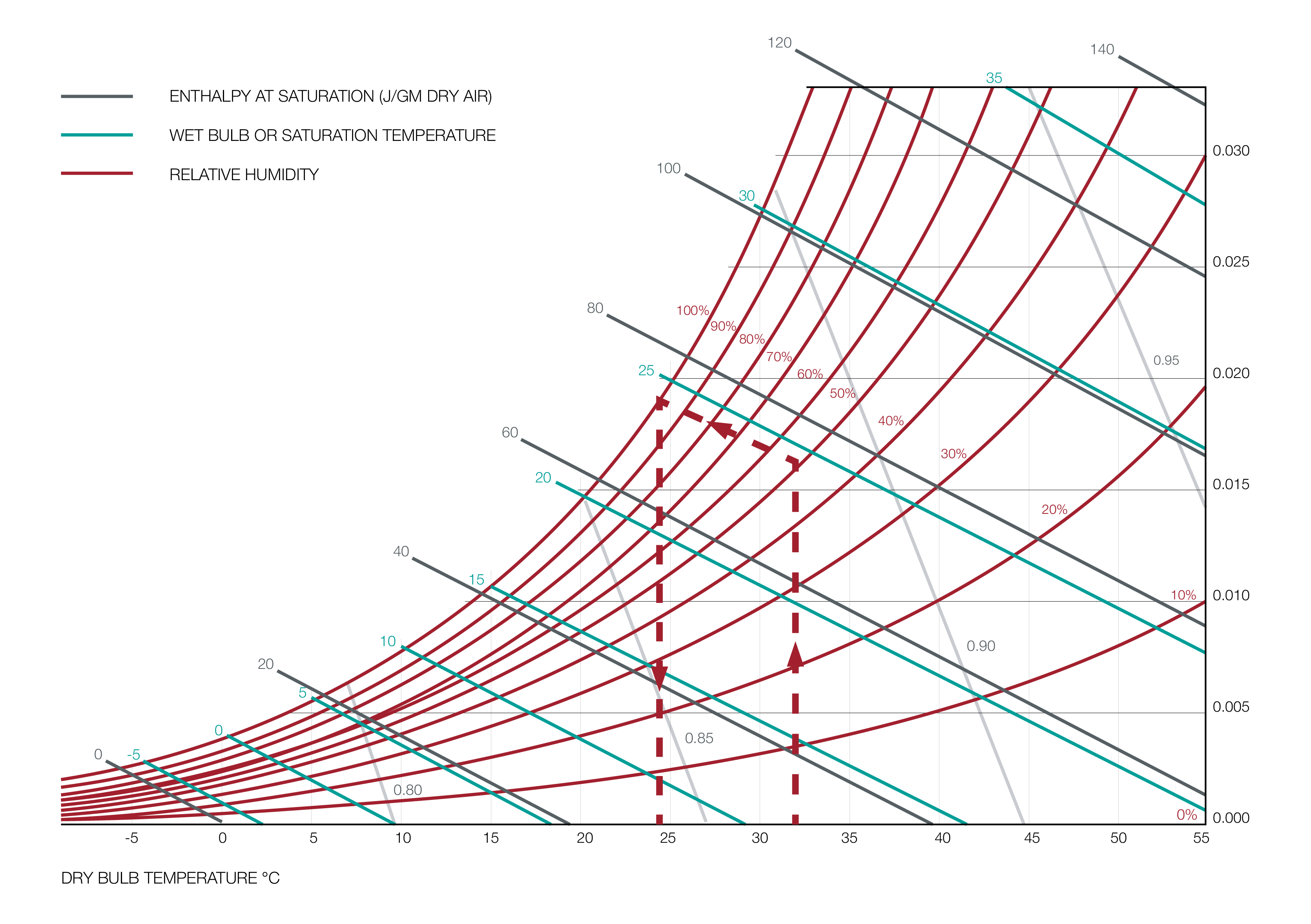 Adiabatic cooling system 