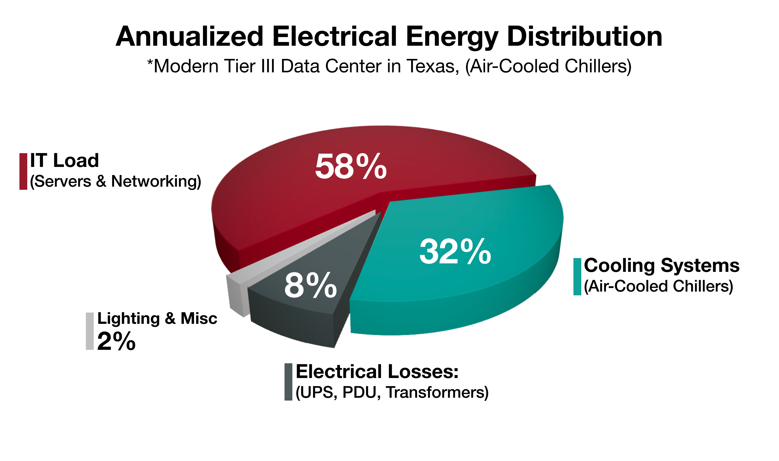 Adiabatic cooling system 